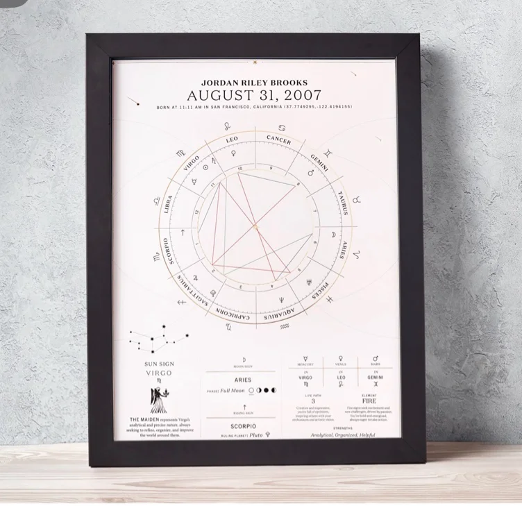 The Birthdate Chart